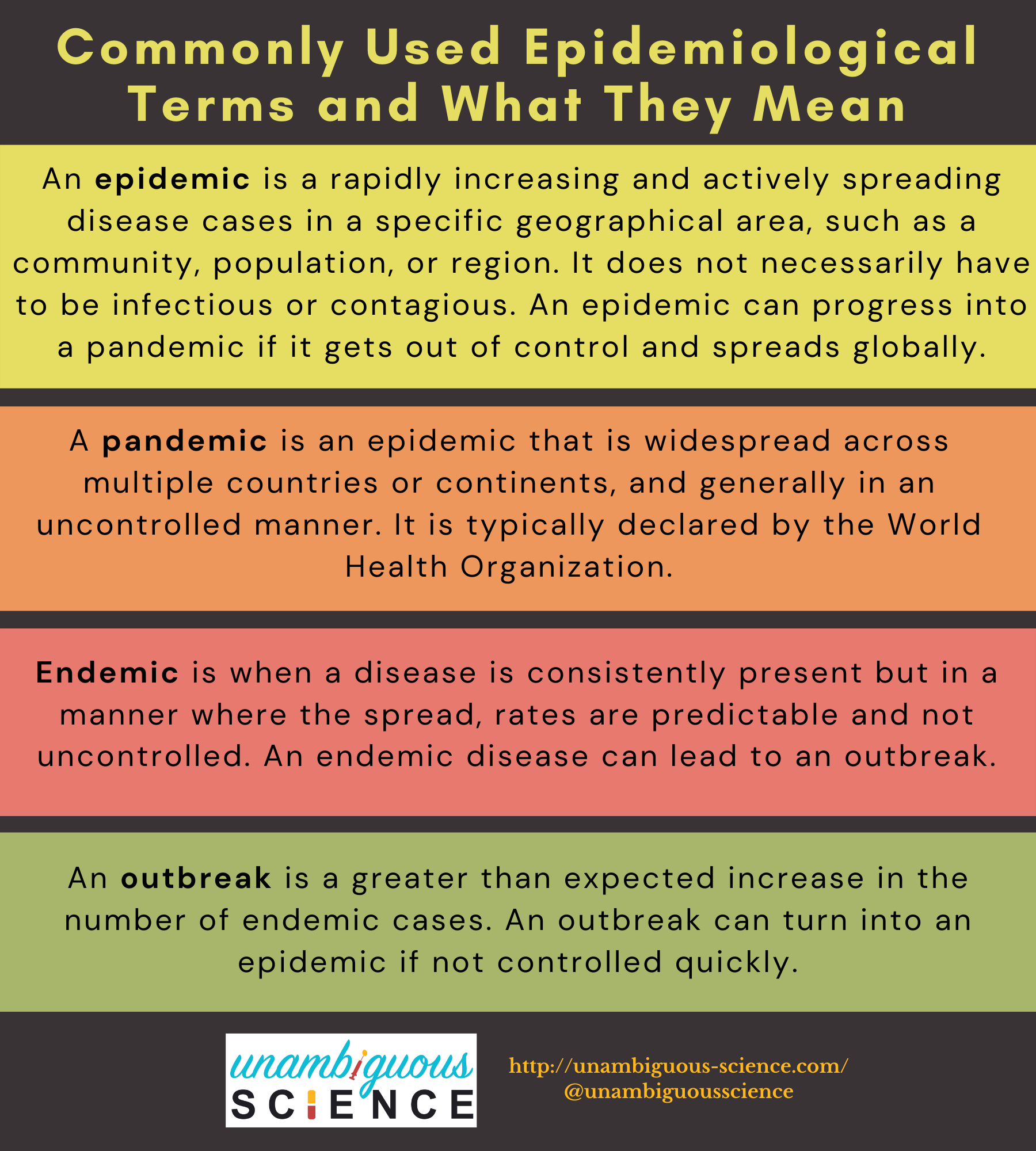 Commonly Used Epidemiological Terms and What They Mean *UPDATED